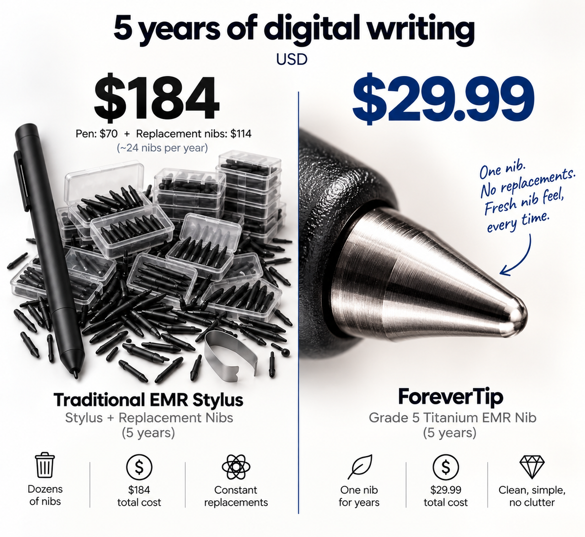 ForeverTip – Titanium Tip for reMarkable, Kindle Scribe & BOOX