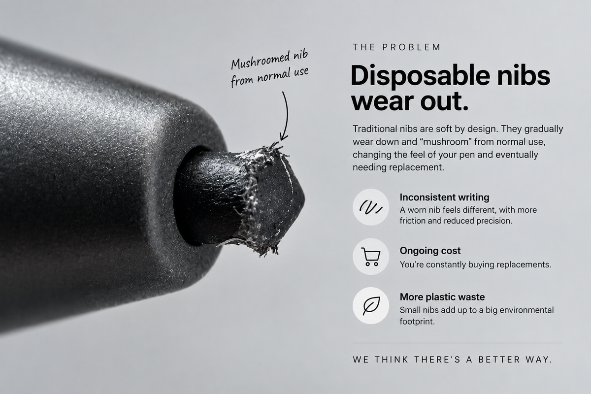 ForeverTip – Titanium Tip for reMarkable, Kindle Scribe & BOOX